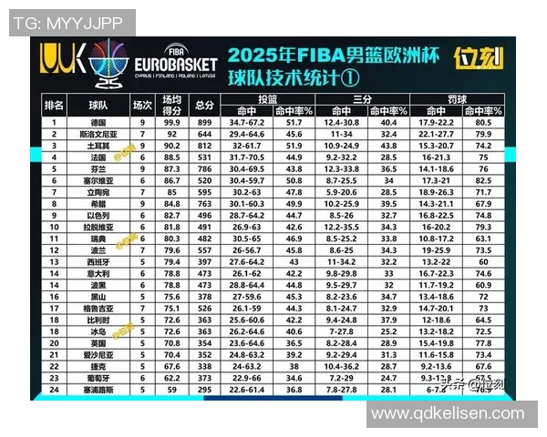 重庆篮球队战术表现与欧冠足球数据分析的深度探讨与比较