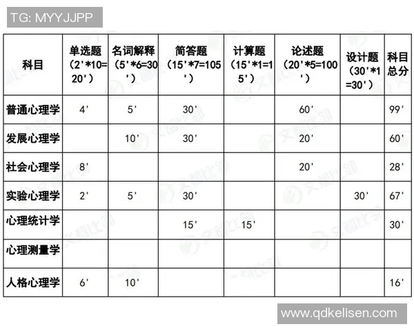 运动数据南京街舞队在世界滑板锦标赛中的心理素质表现分析与点评 运动数据南京街舞队在世界滑板锦标赛中的心理素质表现分析与点评