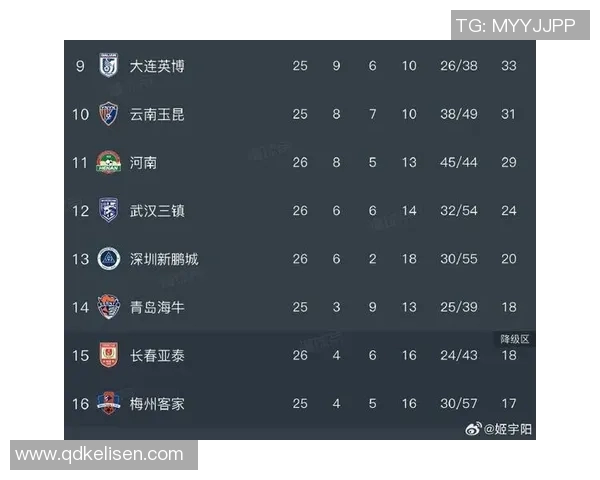 运动最新数据深圳足球队引领最新足球意识TOP10榜单展现实力与潜力 运动最新数据深圳足球队引领最新足球意识TOP10榜单展现实力与潜力