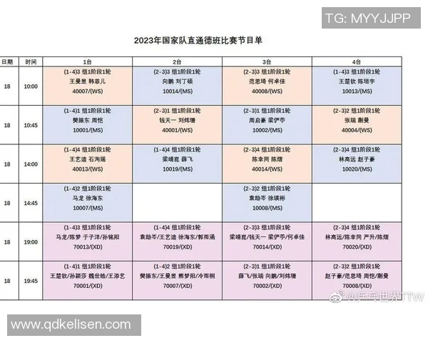 运动最新数据西安乒乓球队选拔赛速度表现分析与提升建议 运动最新数据西安乒乓球队选拔赛速度表现分析与提升建议