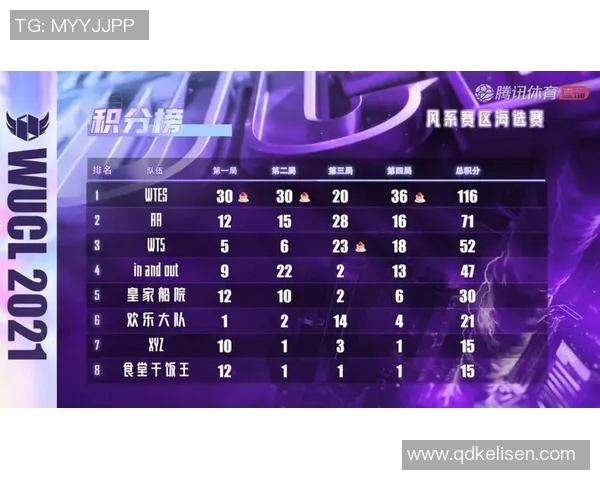 2026电竞新闻和平精英战术排行榜揭晓TES战队荣登第五名引发热议