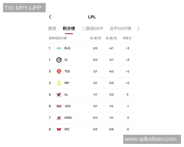 2026电竞新闻权威发布英雄联盟实力榜单揭示顶尖战队与选手的真实实力与潜力